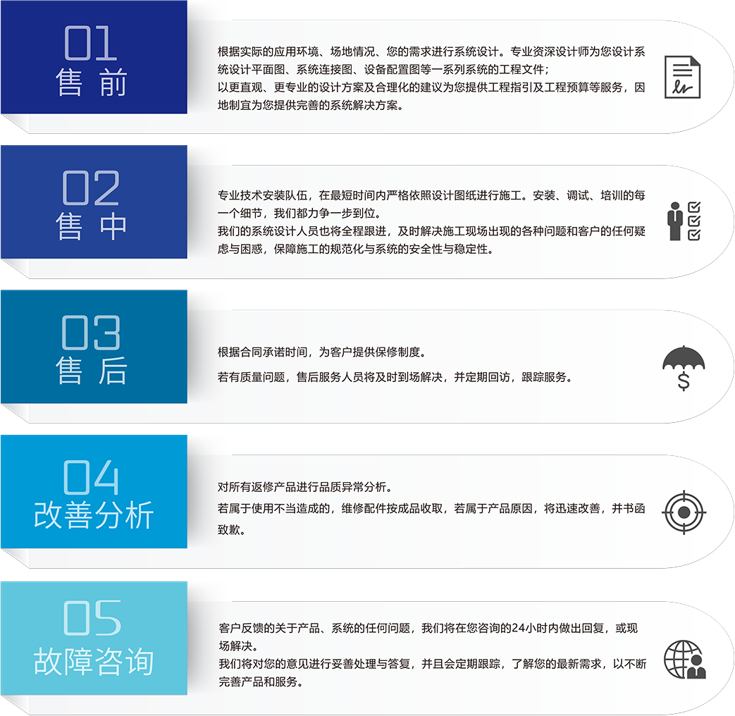 ZOBO草莓污视频下载智慧学校5S服务流程