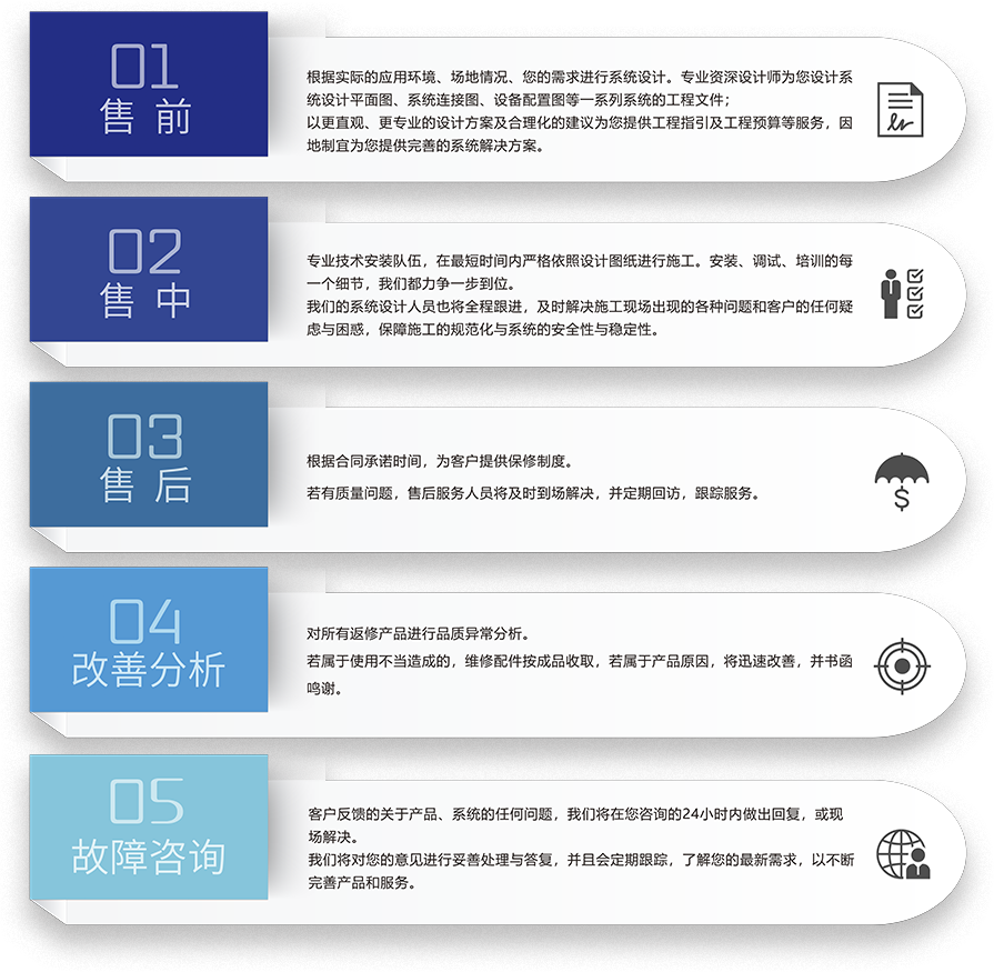 ZOBO草莓污视频下载剧场草莓视频老司机5S服务流程