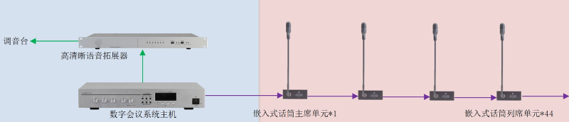 ZOBO草莓污视频下载承接丰台区人民政府应急指挥会议无纸化系统项目