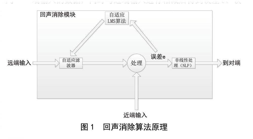 北京电影学院多功能厅草莓视频黄色APP扩声系统