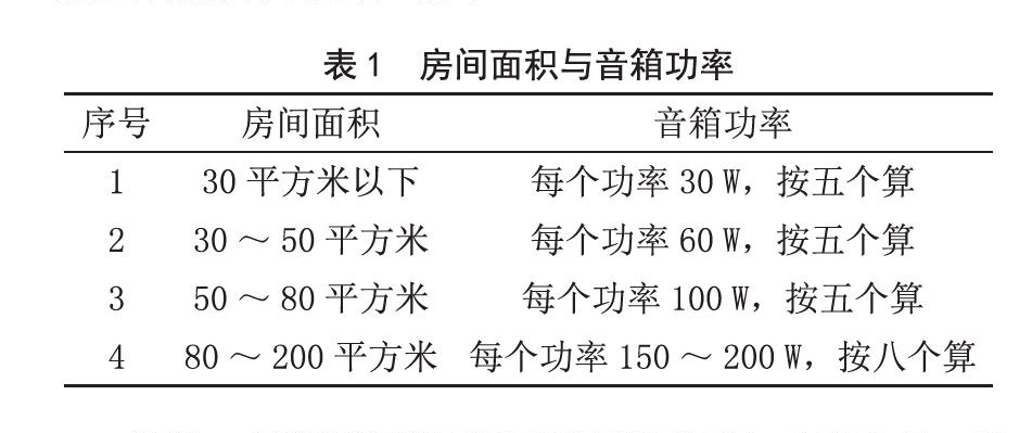 北京电影学院多功能厅草莓视频黄色APP扩声系统