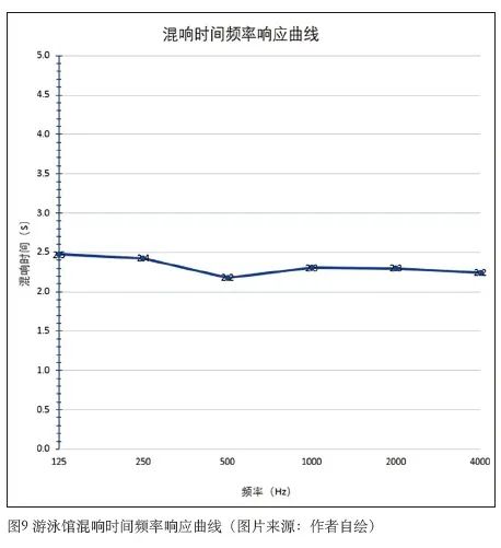 6草莓污视频在线建筑声学设计
