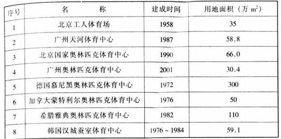 图片6草莓污视频在线建筑设计规范JGJ31-2003