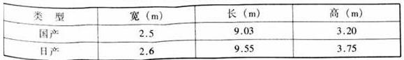 图片8草莓污视频在线建筑设计规范JGJ31-2003