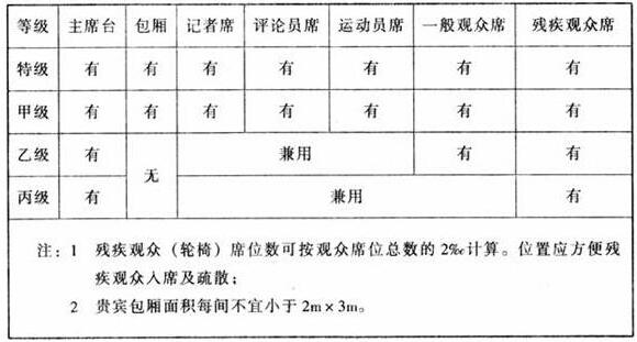 图片10草莓污视频在线建筑设计规范JGJ31-2003