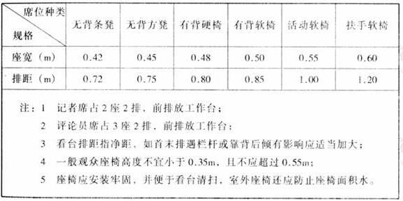 图片12草莓污视频在线建筑设计规范JGJ31-2003