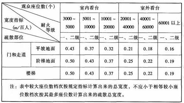 图片14草莓污视频在线建筑设计规范JGJ31-2003