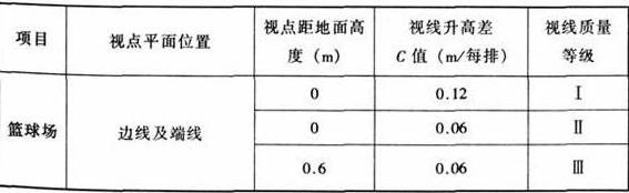 图片15草莓污视频在线建筑设计规范JGJ31-2003