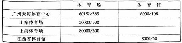 图片17草莓污视频在线建筑设计规范JGJ31-2003