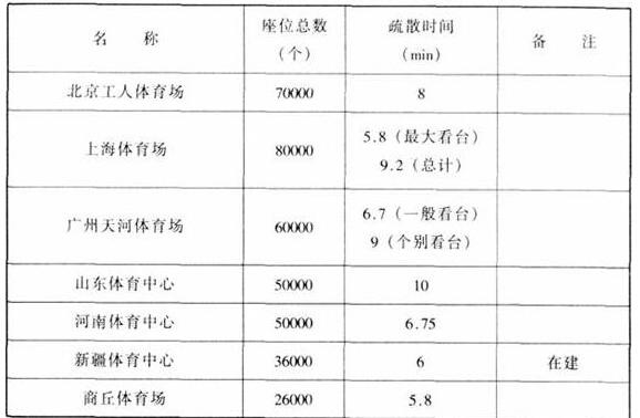 图片21草莓污视频在线建筑设计规范JGJ31-2003