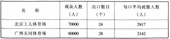 图片22草莓污视频在线建筑设计规范JGJ31-2003