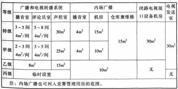 wps33草莓污视频在线建筑设计规范JGJ31-2003
