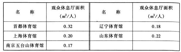wps35草莓污视频在线建筑设计规范JGJ31-2003