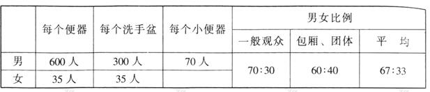 wps39草莓污视频在线建筑设计规范JGJ31-2003