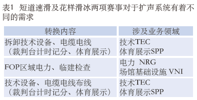 1.2草莓污视频在线馆场地扩声系统改造方案及实施要点