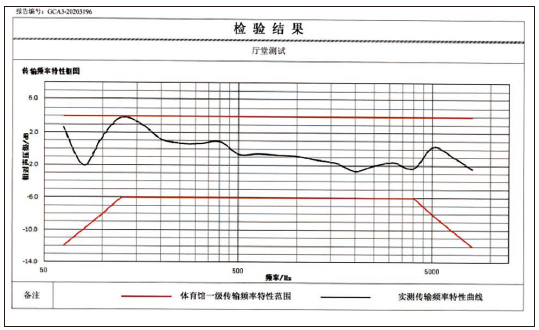 11草莓污视频在线馆场地扩声系统改造方案及实施要点