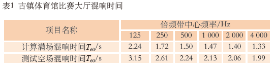 7.1多功能草莓污视频在线馆建声、扩声及灯光系统设计
