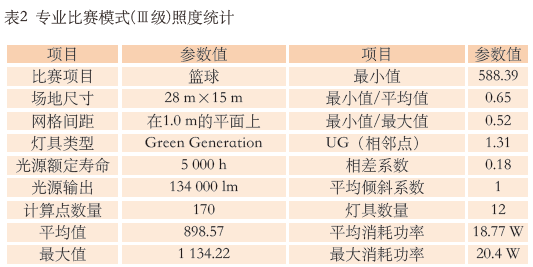 9.1多功能草莓污视频在线馆建声、扩声及灯光系统设计
