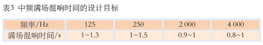 11.0多功能草莓污视频在线馆建声、扩声及灯光系统设计
