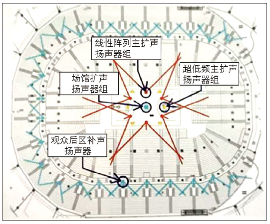12多功能草莓污视频在线馆建声、扩声及灯光系统设计