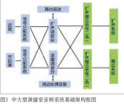 中大型演播室与草莓视频老司机草莓视频黄色APP系统设计的同异性比