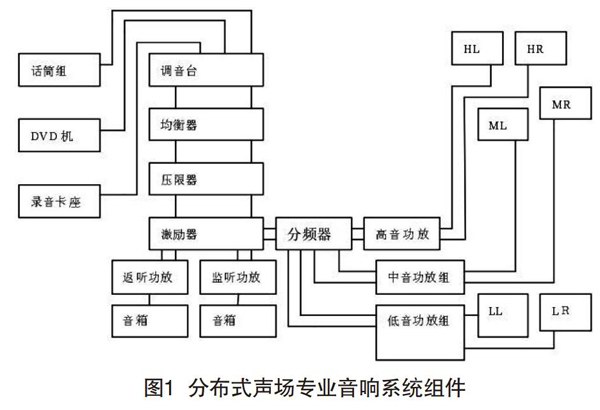草莓视频黄色APP在分散式声场中的设计与调试
