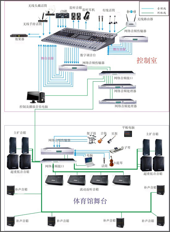 草莓污视频在线场馆空间扩声系统解决方案