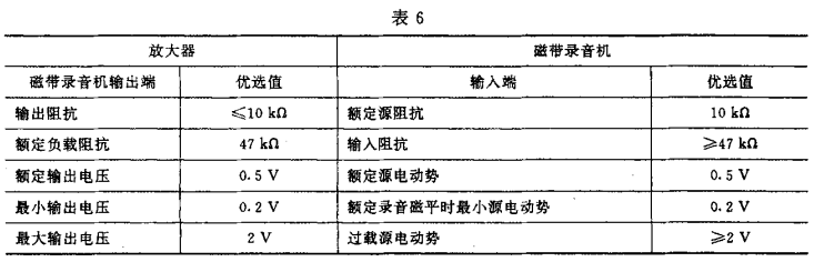 6视听、视频和电视系统中设备互连的优选配接值GB/T 15859-1995