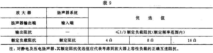 9视听、视频和电视系统中设备互连的优选配接值GB/T 15859-1995