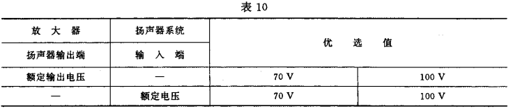 10视听、视频和电视系统中设备互连的优选配接值GB/T 15859-1995