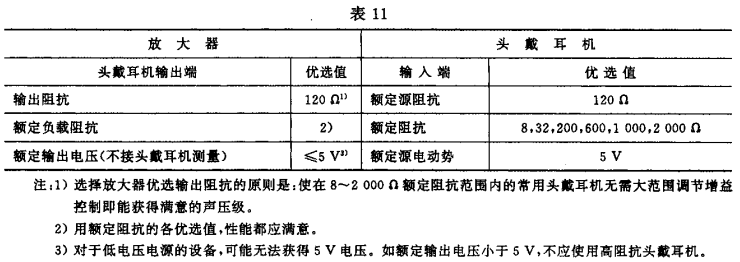 11视听、视频和电视系统中设备互连的优选配接值GB/T 15859-1995