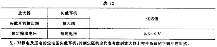 12视听、视频和电视系统中设备互连的优选配接值GB/T 15859-1995