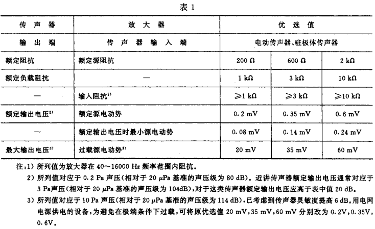 1视听、视频和电视系统中设备互连的优选配接值GB/T 15859-1995