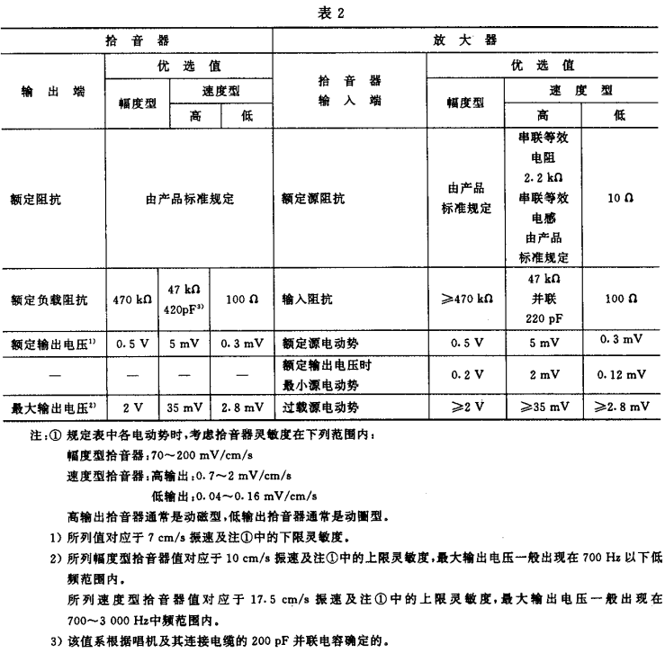 2视听、视频和电视系统中设备互连的优选配接值GB/T 15859-1995