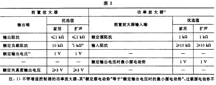 3.1视听、视频和电视系统中设备互连的优选配接值GB/T 15859-1995