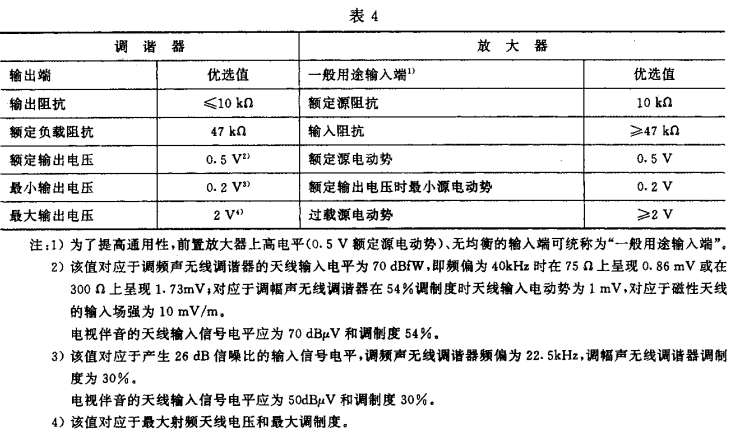 4视听、视频和电视系统中设备互连的优选配接值GB/T 15859-1995