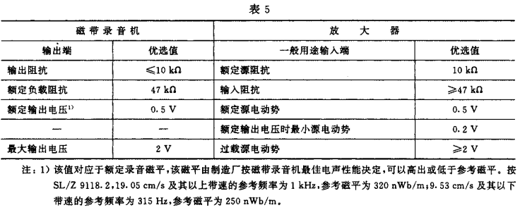 5视听、视频和电视系统中设备互连的优选配接值GB/T 15859-1995