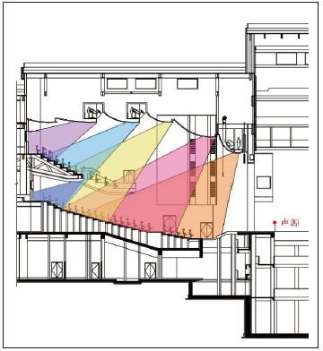 9宝鸡大草莓视频老司机主剧场建筑声学设计