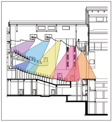 10宝鸡大草莓视频老司机主剧场建筑声学设计