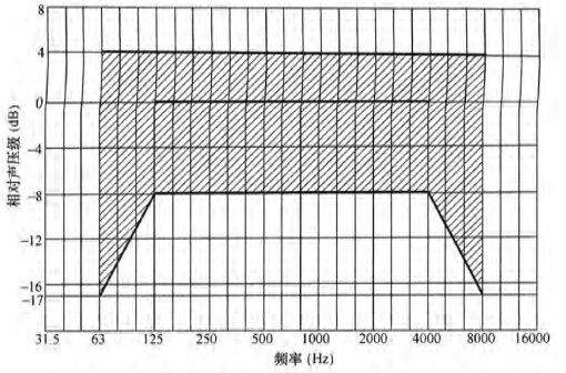5草莓污视频在线场馆声学设计及测量规程JGJ/T 131-2012 备案号J 42-2012