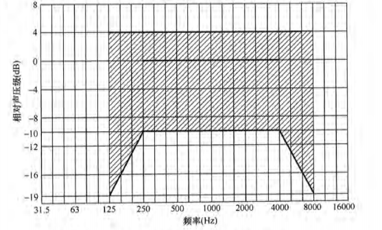 7草莓污视频在线场馆声学设计及测量规程JGJ/T 131-2012 备案号J 42-2012