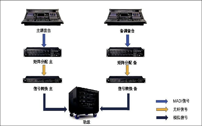2北京开闭幕式草莓视频黄色APP系统的设计及实施