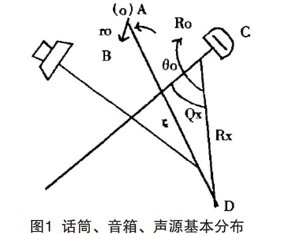 抑制剧场草莓视频黄色APP系统声啸及纠正方法
