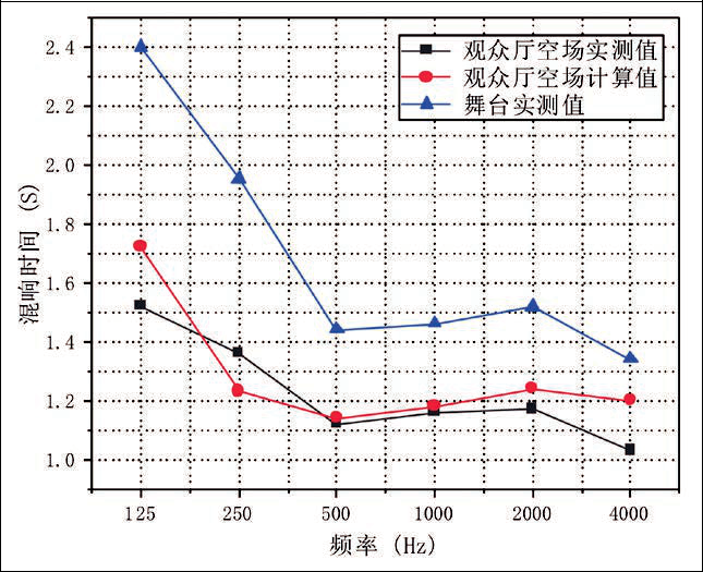 15旅游剧场草莓视频老司机声学设计初探——以炎帝大草莓视频老司机为例