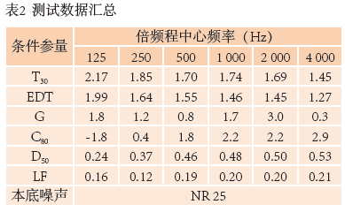 10南通大草莓视频老司机歌剧厅扩声系统设计