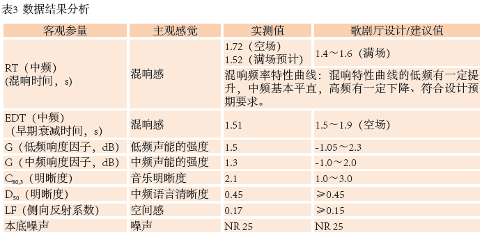 12南通大草莓视频老司机歌剧厅扩声系统设计