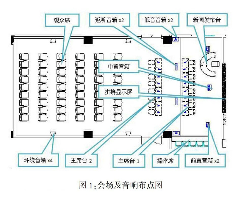 多功能会议室灯光草莓视频黄色APP及集成管理设计