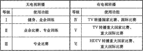 1草莓污视频在线场馆照明设计及检测标准JGJ 153-2016