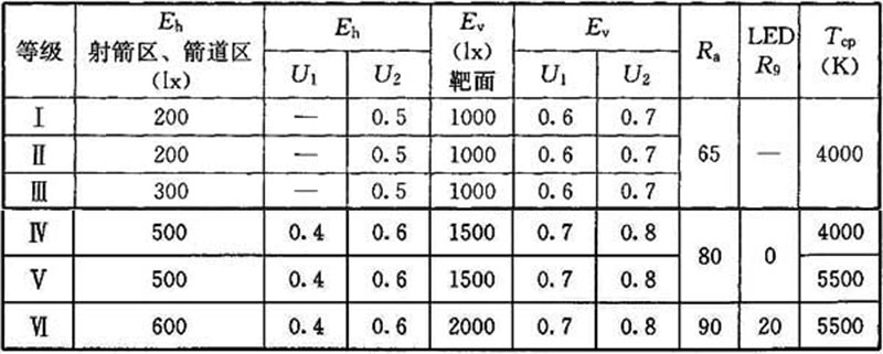 17草莓污视频在线场馆照明设计及检测标准JGJ 153-2016